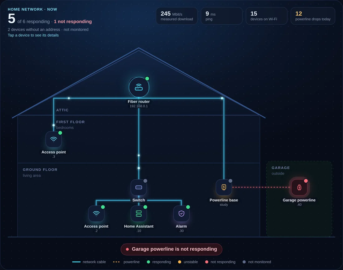 Homeray Pro home map: the house drawn as a cross-section with routers, switches and cables